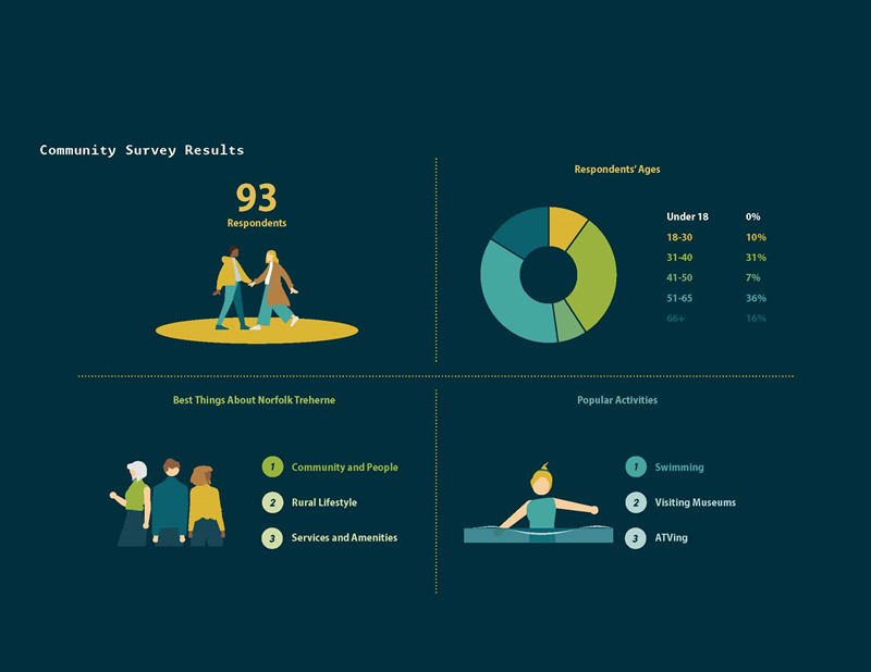 NorfolkTreherne_Strategic_Plan_Final_Sept2024_Page_11