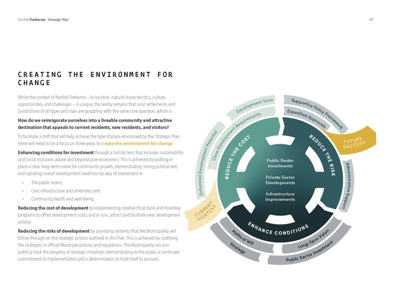 NorfolkTreherne_Strategic_Plan_Final_Sept2024_Page_17