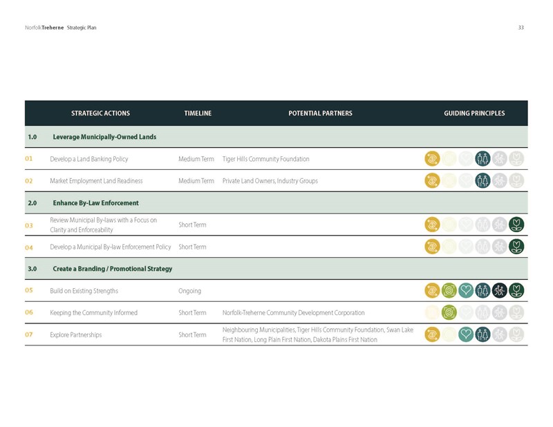 NorfolkTreherne_Strategic_Plan_Final_Sept2024_Page_33